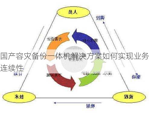 国产容灾备份一体机解决方案如何实现业务连续性