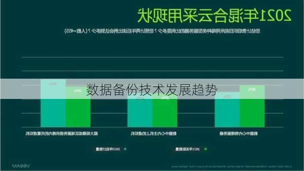 数据备份技术发展趋势