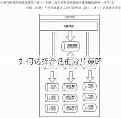 如何选择合适的分片策略