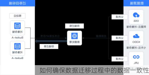 如何确保数据迁移过程中的数据一致性