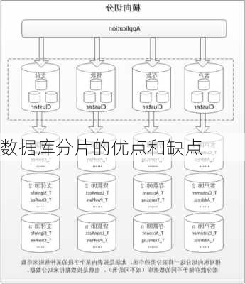 数据库分片的优点和缺点