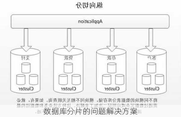 数据库分片的问题解决方案