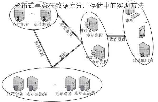 分布式事务在数据库分片存储中的实现方法