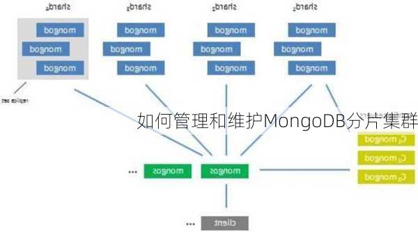 如何管理和维护MongoDB分片集群