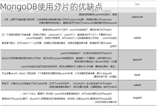 MongoDB使用分片的优缺点