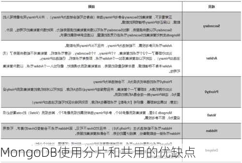 MongoDB使用分片和共用的优缺点