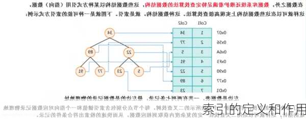 索引的定义和作用