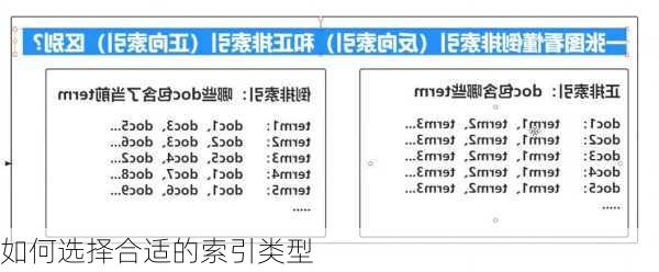 如何选择合适的索引类型