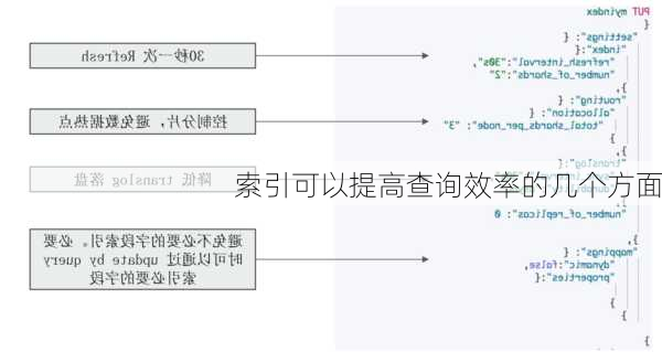 索引可以提高查询效率的几个方面