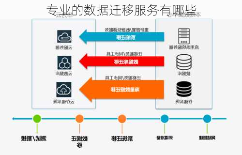 专业的数据迁移服务有哪些