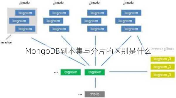 MongoDB副本集与分片的区别是什么