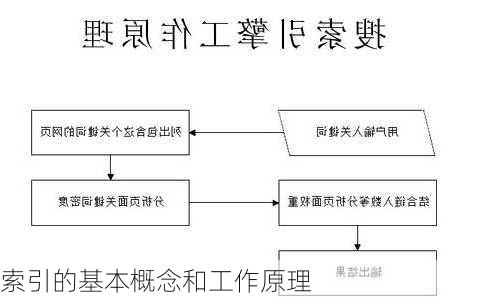 索引的基本概念和工作原理