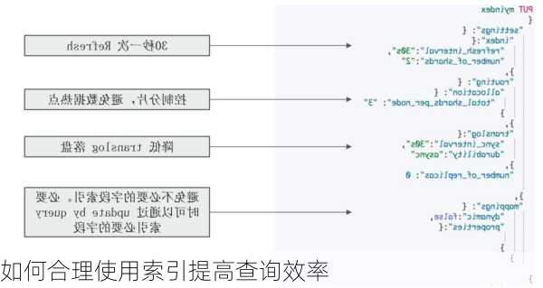 如何合理使用索引提高查询效率