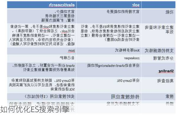 如何优化ES搜索引擎