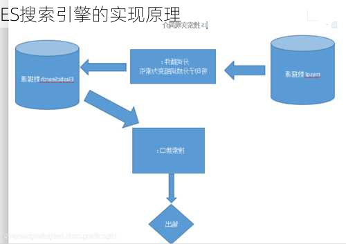 ES搜索引擎的实现原理