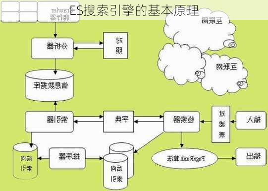 ES搜索引擎的基本原理