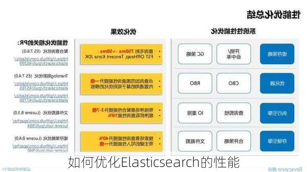 如何优化Elasticsearch的性能