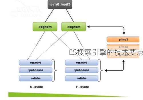 ES搜索引擎的技术要点