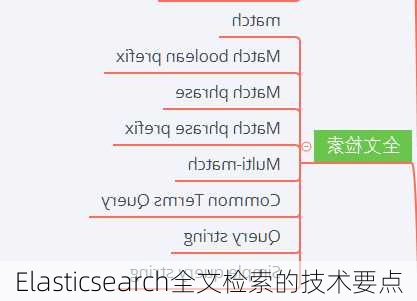 Elasticsearch全文检索的技术要点