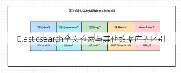 Elasticsearch全文检索与其他数据库的区别