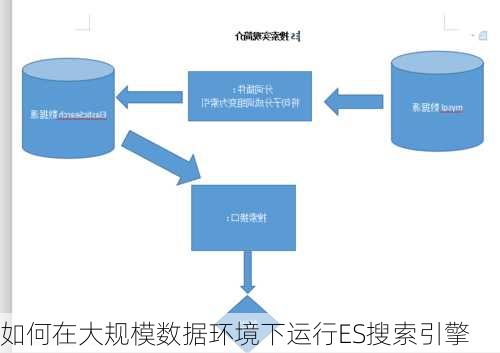 如何在大规模数据环境下运行ES搜索引擎