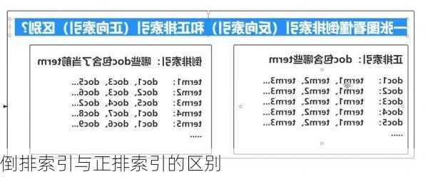 倒排索引与正排索引的区别