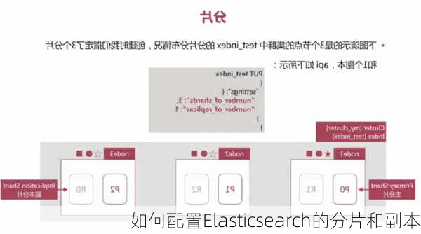 如何配置Elasticsearch的分片和副本