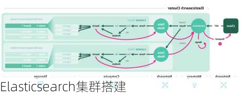 Elasticsearch集群搭建