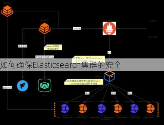 如何确保Elasticsearch集群的安全