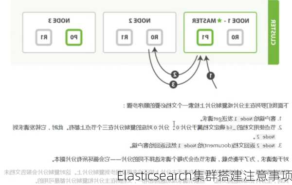 Elasticsearch集群搭建注意事项