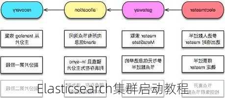 Elasticsearch集群启动教程