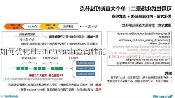 如何优化Elasticsearch查询性能