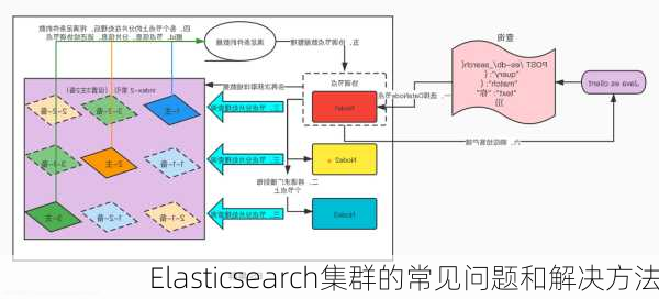 Elasticsearch集群的常见问题和解决方法