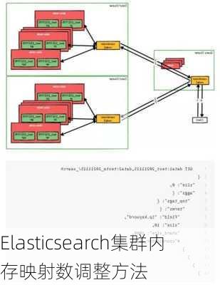 Elasticsearch集群内存映射数调整方法