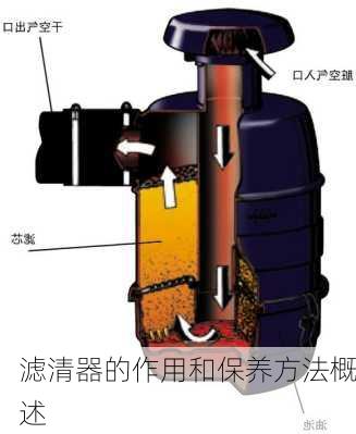 滤清器的作用和保养方法概述