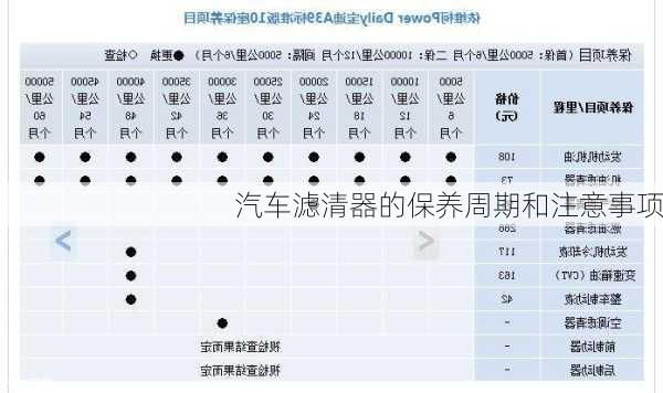 汽车滤清器的保养周期和注意事项