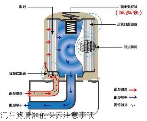 汽车滤清器的保养注意事项