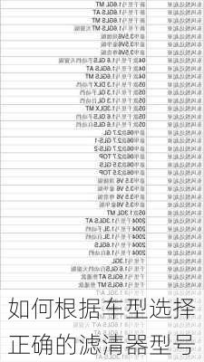 如何根据车型选择正确的滤清器型号