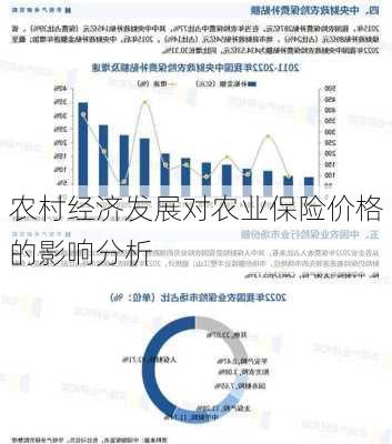 农村经济发展对农业保险价格的影响分析