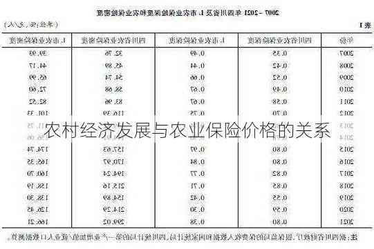 农村经济发展与农业保险价格的关系