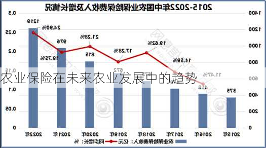 农业保险在未来农业发展中的趋势