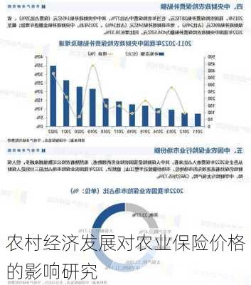 农村经济发展对农业保险价格的影响研究