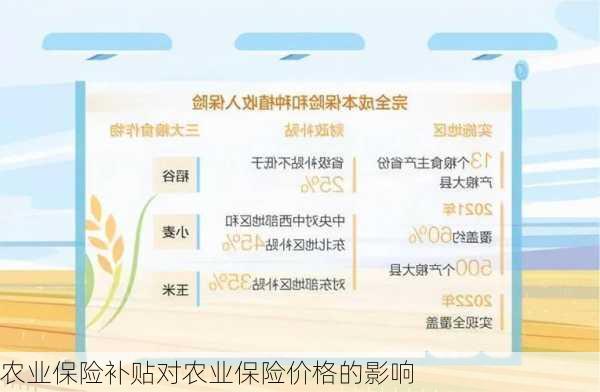 农业保险补贴对农业保险价格的影响