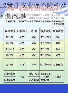 政策性农业保险险种及补贴标准