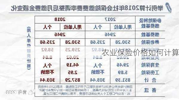 农业保险价格如何计算