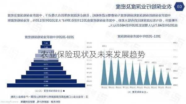 农业保险现状及未来发展趋势