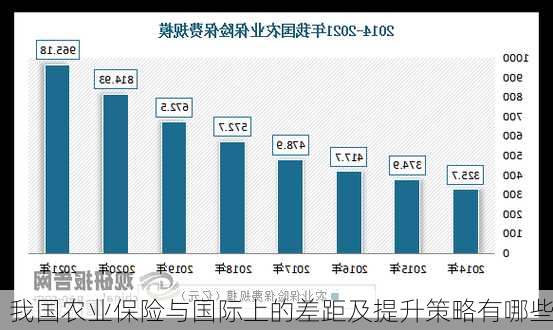 我国农业保险与国际上的差距及提升策略有哪些