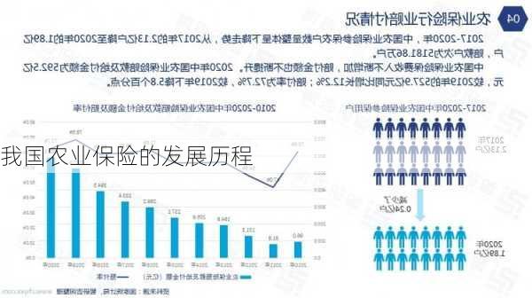 我国农业保险的发展历程