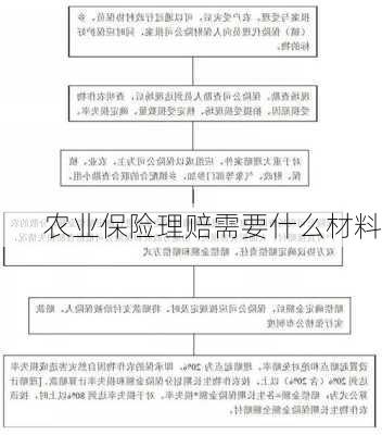 农业保险理赔需要什么材料