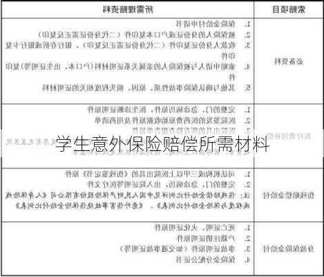 学生意外保险赔偿所需材料